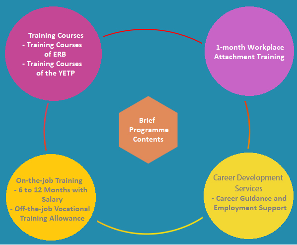 Opportunities for Employers and Young people